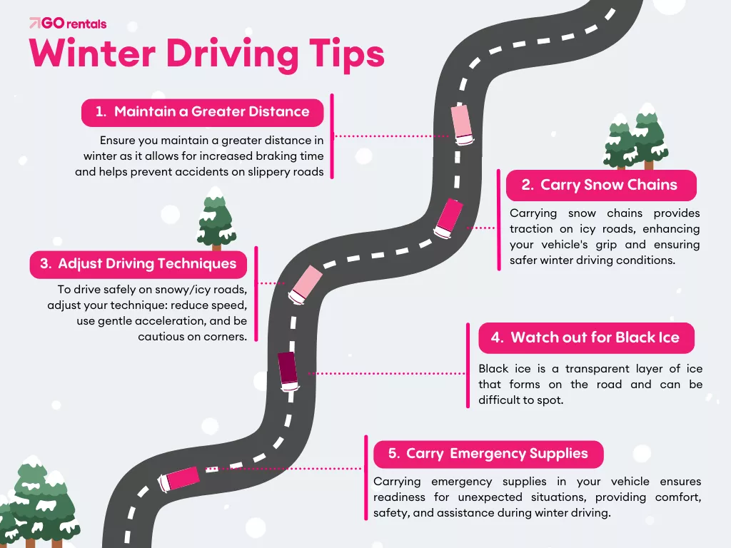 GO Rentals Winter Driving Tips