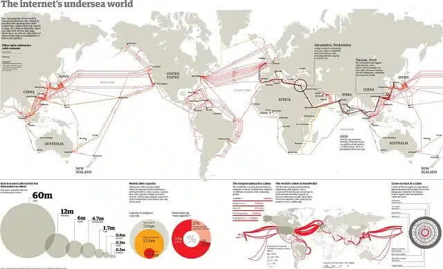 Underwater Internet Cable Map