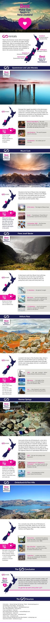 Best Make Out Spots in New Zealand infographic